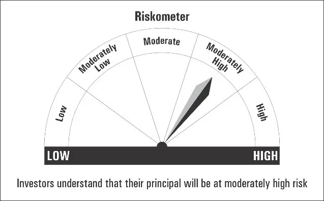 riskometer