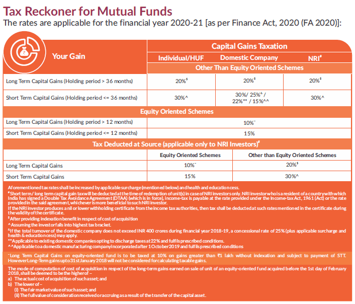tax reconer for mutual fund