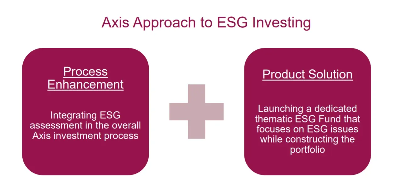 esg investment