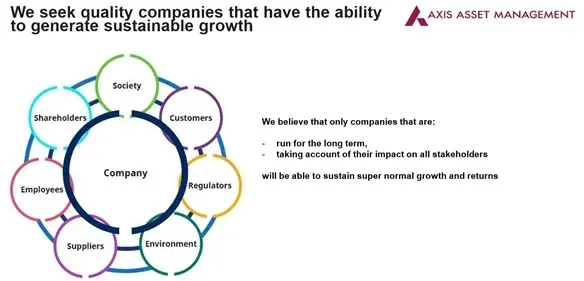 generating growth with quality companies