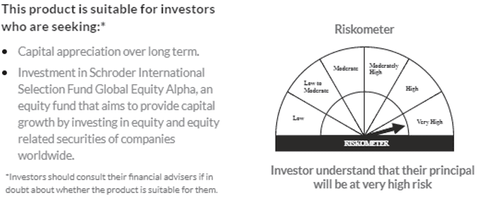 Axis Global Alpha Equity Fund of Fund