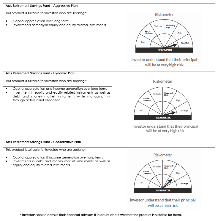 Axis Retirement Savings Fund - Aggressive Plan