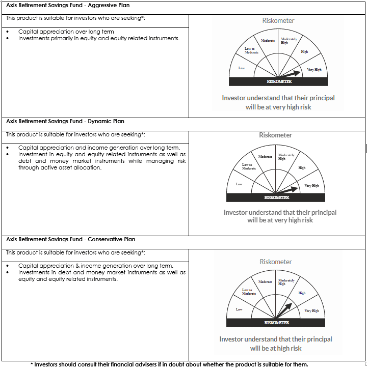 Axis Retirement Savings Fund