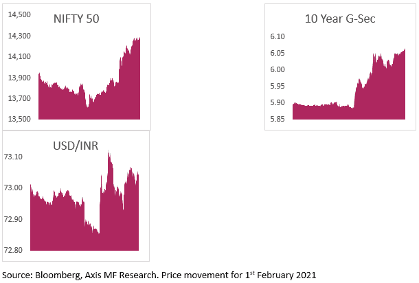 Budget 2021 - Go Go Growth