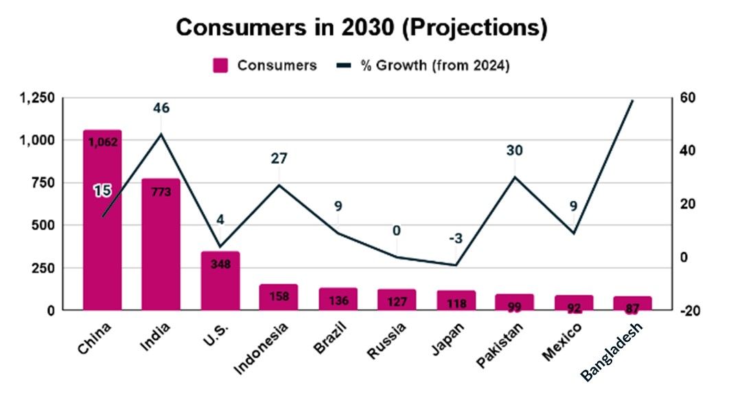 Are we headed for a consumption boom