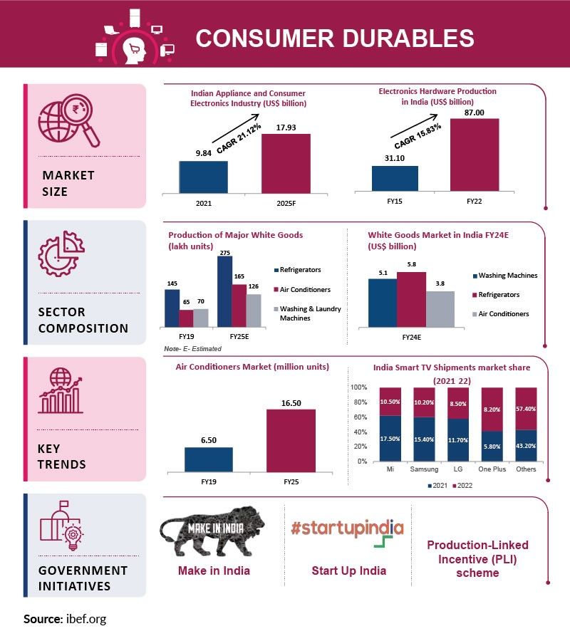 India’s Consumption Rise: From GDP Growth to Economic Growth