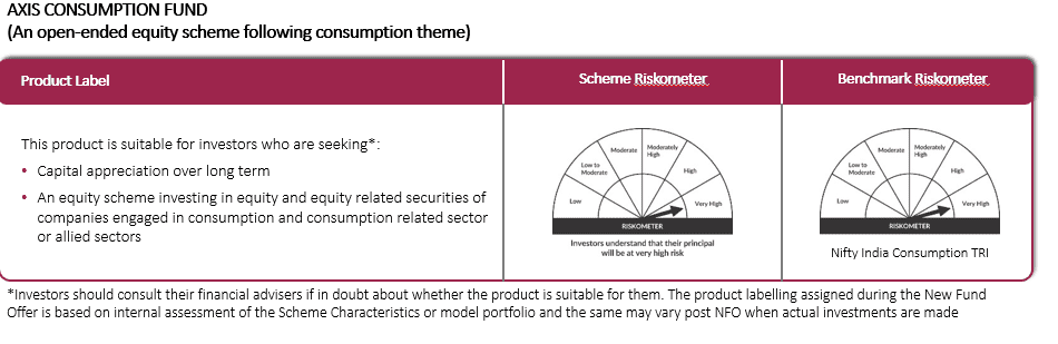 India’s Consumption Rise: From GDP Growth to Economic Growth