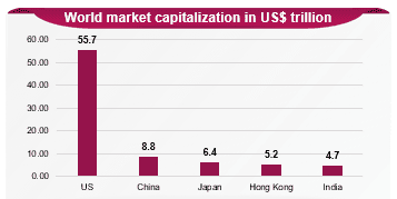 Access India’s growth through Axis Nifty 500 Index Fund NFO!