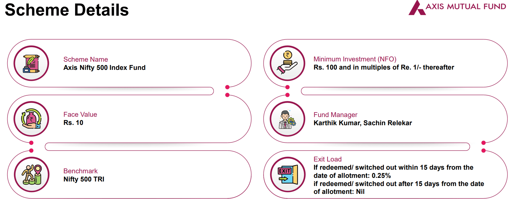 Access India’s growth through Axis Nifty 500 Index Fund NFO!