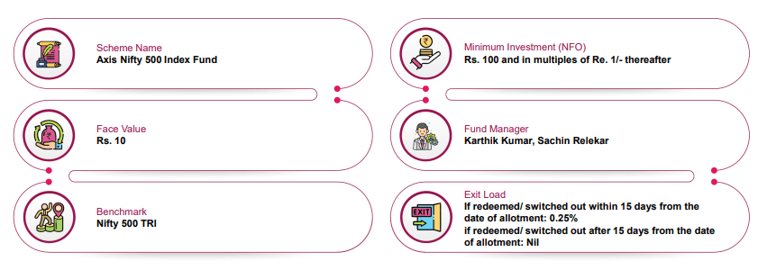 Axis Nifty 500 Index Fund A Long Term Compounding Opportunity!
