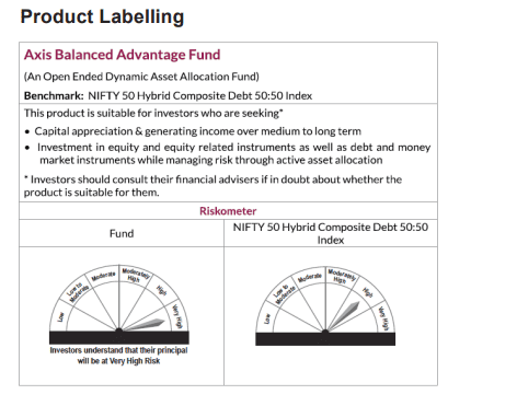 Understanding Axis Balanced Advantage Funds: A Comprehensive Guide
