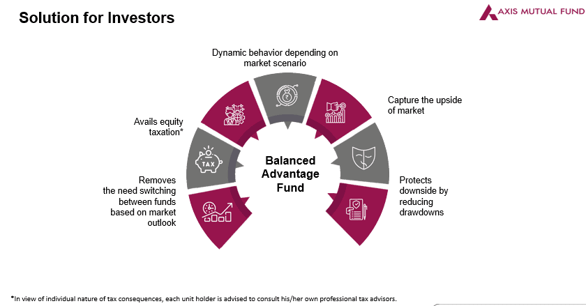 Why Choose Axis Balanced Advantage Funds