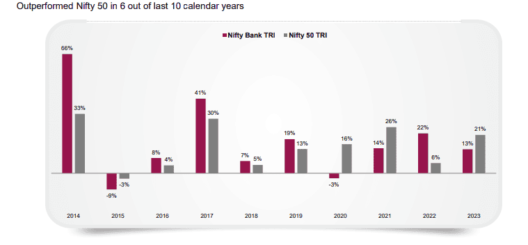 Everything You Need to Know Before Investing in Axis Nifty Bank Index Fund