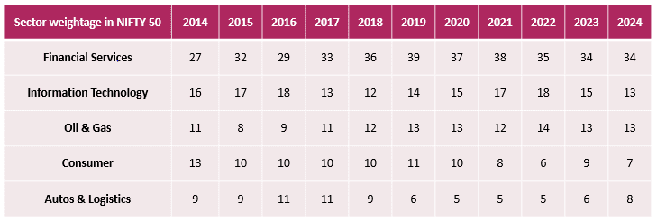 Everything You Need to Know Before Investing in Axis Nifty Bank Index Fund