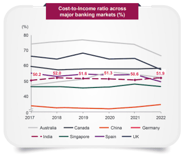 Everything You Need to Know Before Investing in Axis Nifty Bank Index Fund