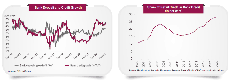 Everything You Need to Know Before Investing in Axis Nifty Bank Index Fund