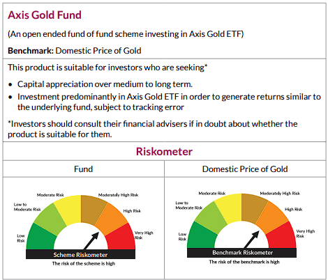 Axis Gold Fund ? Invest in Gold