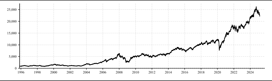Volatile Markets? Stay Invested