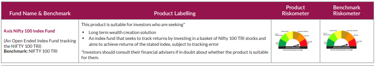 Index Funds and Nifty 100: Should you invest